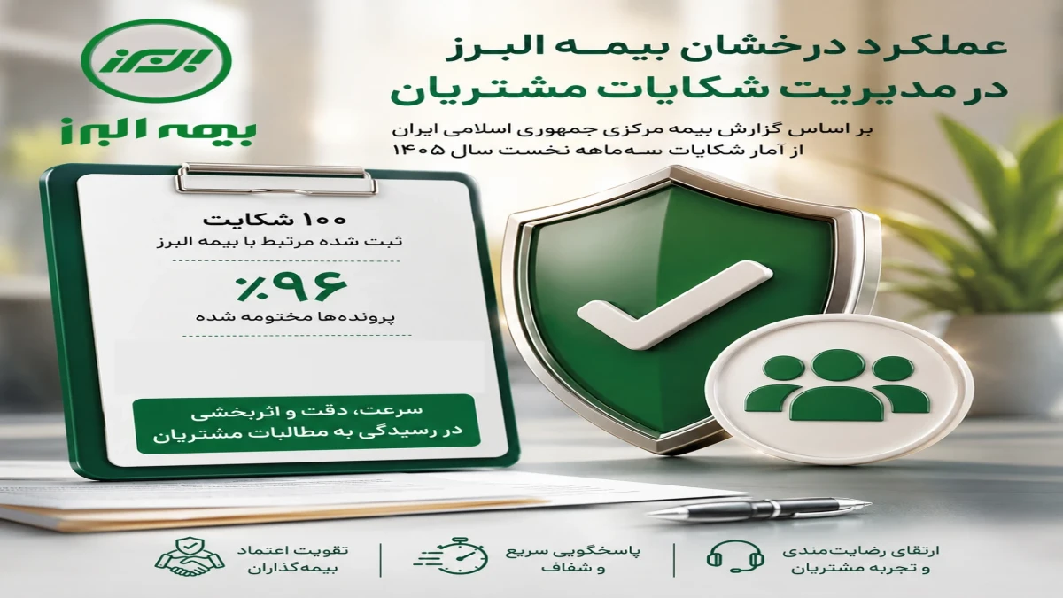 96 درصد پرونده ها مختومه شد