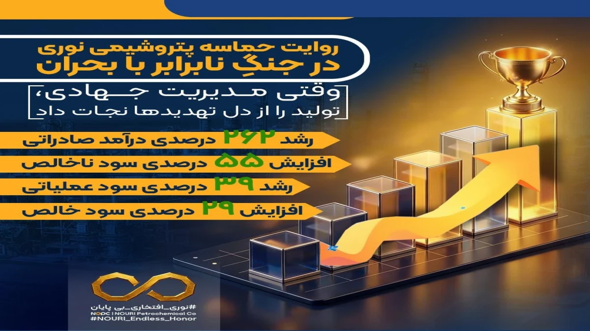 روایت حماسه پتروشیمی نوری در جنگِ نابرابر با بحران / وقتی مدیریت جهادی، تولید را از دل تهدیدها نجات داد