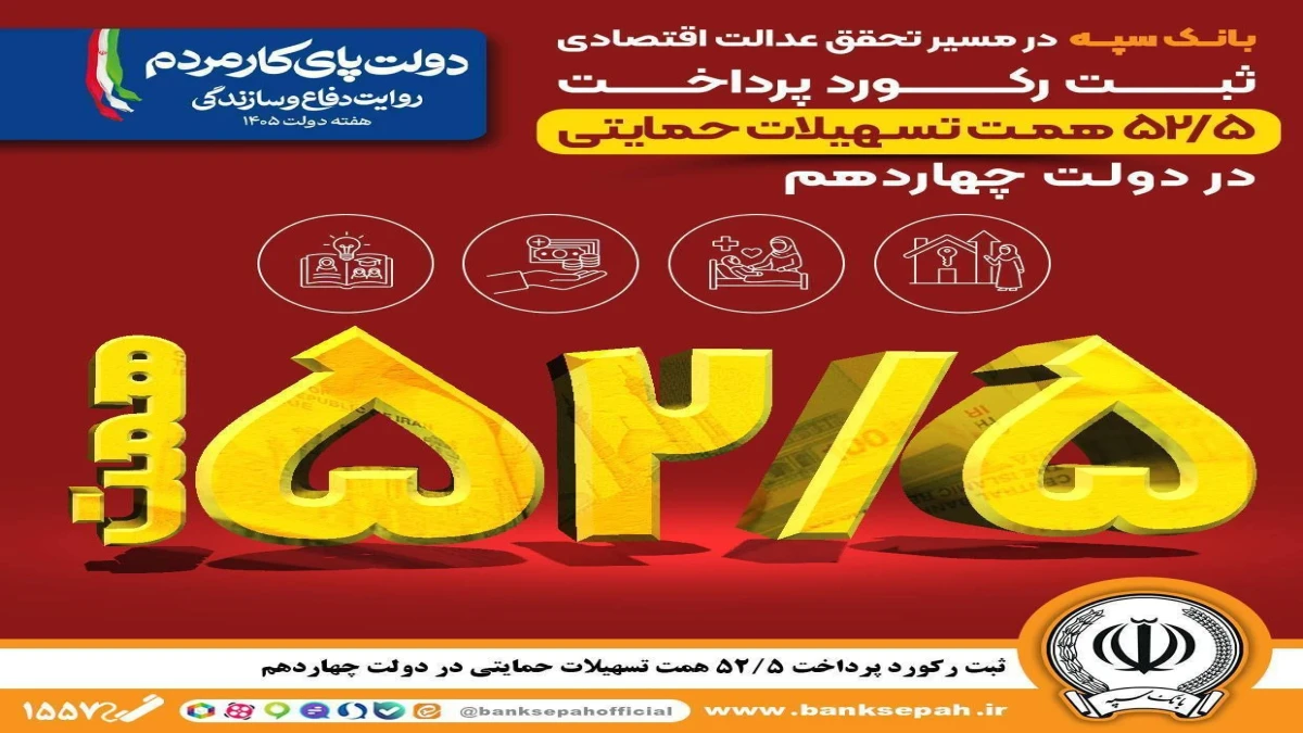 ثبت رکورد پرداخت ۵۲.۵ همت تسهیلات حمایتی توسط بانک سپه در دولت چهاردهم