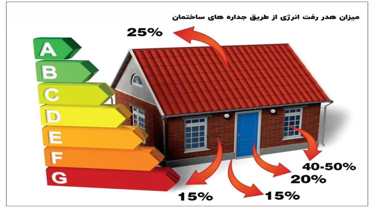 ناترازی ذهن، بحران برق؛ چرا مصرف‌کننده ایرانی باور نمی‌کند انرژی گران است؟