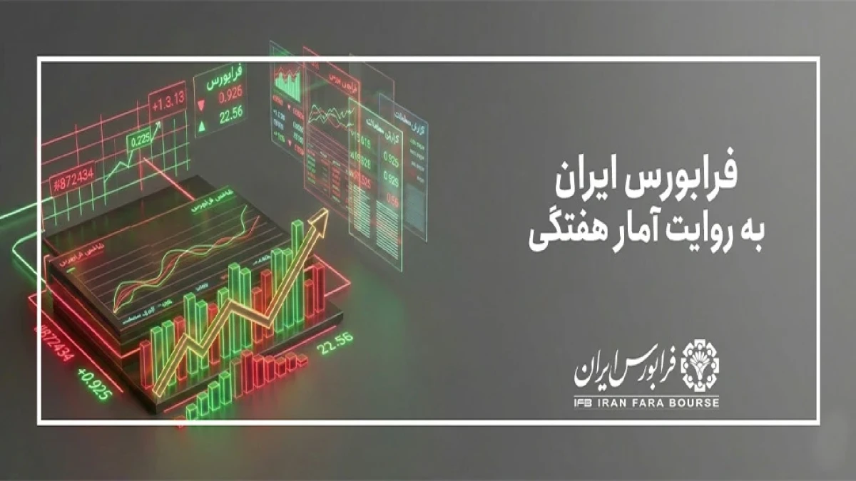 فرابورس در مسیر صعود؛ آیفکس ۶۴ هزار واحدی شد