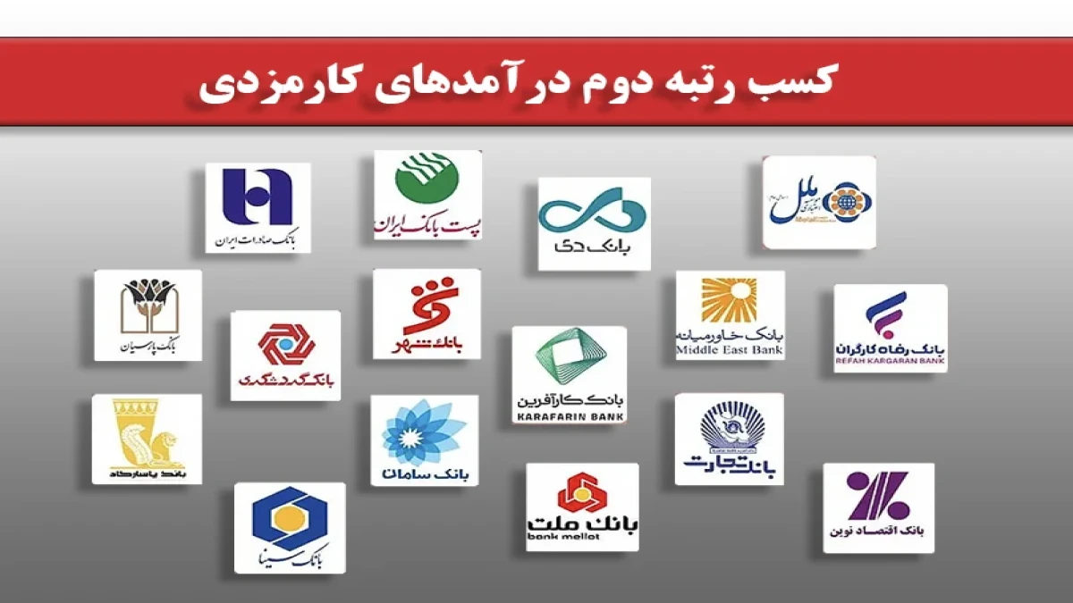افزایش درآمدهای کارمزدی بانک شهر