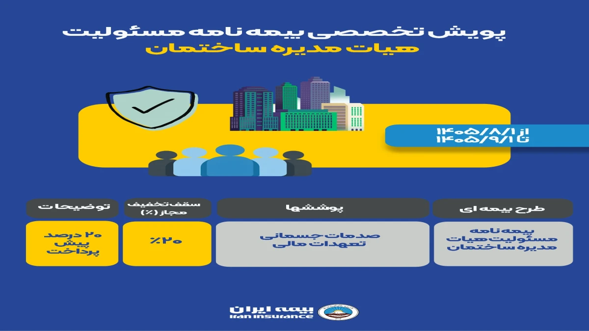 آغاز پویش تخصصی فروش بیمه‌نامه مسئولیت هیئت‌مدیره ساختمان بیمه ایران