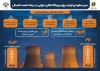 سیر صعودی تولید برق نیروگاه‌های حرارتی در نیمه نخست امسال