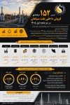 افزایش  152 درصدی فروش داخلی نفت سپاهان در دو ماهه اول 1405