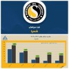 سوپرگزارش «شسپا» به بورس؛ سود هر سهم ۳ برابر شد و پی بر ای فوروارد در کانال ۲ قرار گرفته