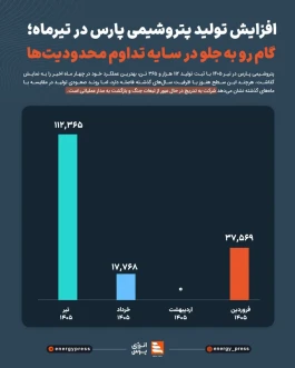 گام رو به جلو در سایه تداوم محدودیت‌ها