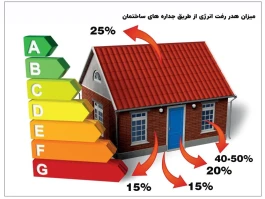ناترازی ذهن، بحران برق؛ چرا مصرف‌کننده ایرانی باور نمی‌کند انرژی گران است؟