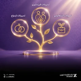 پرداخت 2.1 همت تسهیلات قرض‌الحسنه در بانک اقتصادنوین