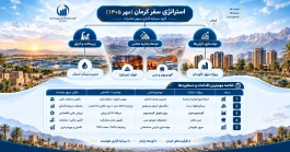 از خیز برای توسعه زنجیره فلزات اساسی تا مشارکت در طرح‌های زیرساختی استان
