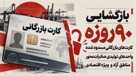 بازگشایی 90روزه کارت‌های بازرگانی مسدودشده واحدهای تولیدی صادرات‌محور